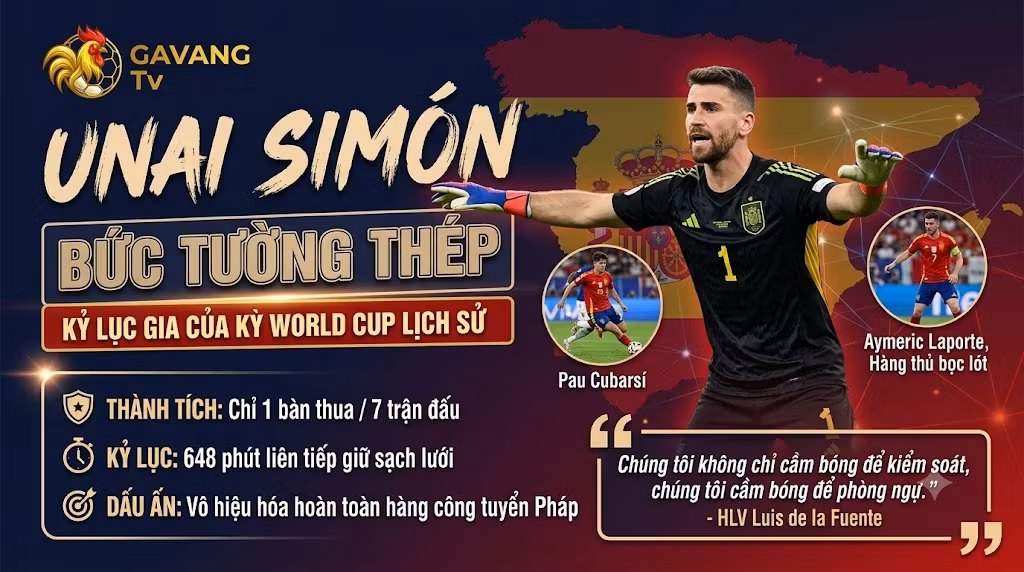 Tây Ban Nha Vào Chung Kết World Cup 2026 Với Hàng Thủ Kỷ Lục